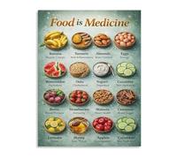 VWWJCCRO Wellness Guide Poster Food As Medicine Immune Support Nutrition Chart Wall-Art for Home Decor(Unframed,08x12inch(20x30cm))