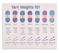 VWWJCCRO Yarn Weight Conversion Poster For Dressmaker Workshop Canvas Wall-Art(Unframed,16x24inch(40x60cm))
