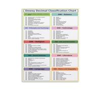 Wall Art Featuring Dewey Decimal System Library Guide Educational Poster for Librarians(Unframed,16x24inch(40x60cm))