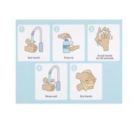 Washing Hands Poster Hygiene Steps Art
