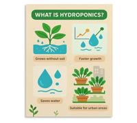 Water Garden Matrix Poster for Minimalist Home Decor