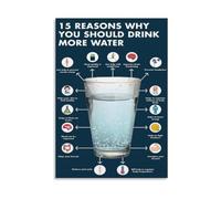 Water Intake Benefits Poster Hydration Healthy Habits Print