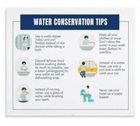Water Stewardship Poster for Home Community Wall Decoration