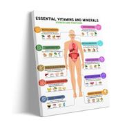 Waterproof Laminated Nutrition Poster - Tear-Resistant Vitamins Minerals Protein Chart - Easy-to-Clean Superfoods Reference for Busy Kitchens(Framed,08x12inch(20x30cm))