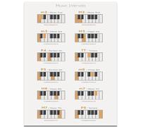 WDHBI HEKA Póster de teoría musical, intervalos musicales, arte de pared, estilo moderno, pintura en lienzo, acordes de piano, impresiones creativas, decoración del hogar, imagen 40 x 60 cm, sin marco