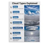 Weather Identification Chart Poster Sky Watching Decor
