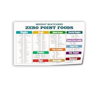 Weight Watchers Zero Point Foods Canvas Wall-Art Print Kitchen Diet Guide(Unframed,08X12inch(20X30cm))