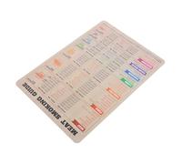 WEKADRIN Gráfico Magnético para Barbacoa con Guía de Temperatura para Cocinar Carne Diseño Reutilizable y Fácil Lectura Accesorio Práctico para Cocina y Frigorífico