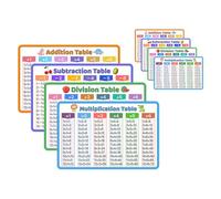 WEKAMOS 8 Piezas Tarjetas de Multiplicar para Niña en PVC, Educativas para Aprender Multiplicaciones y Fomentar Confianza en Aula y Escuela