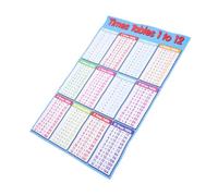 WEKAMOS Pegatina de Pared Tabla Multiplicar Fórmulas Removible sin Residuos Decoración para Habitación Infantil y Aula Lámina Práctica para Aprendizaje Matemático