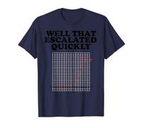 Well That Escalated Quickly Math Pun Camiseta