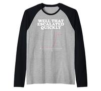 Well That Escalated Quickly Math Pun Camiseta Manga Raglan