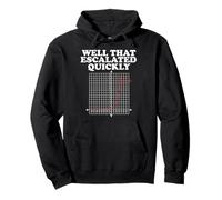 Well That Escalated Quickly Math Pun Sudadera con Capucha