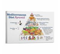 Wellness Diet Poster Mediterranean Food Pyramid Healthy Eating Guide Canvas Wall-Art for Kitchen Study Decor(Framed,08x12inch(20x30cm))