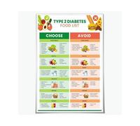 Wellness Food List Poster - Guide to Healthy Groceries and Smart Food Choices for Home or Office(Unframed,16X24inch(40X60cm))