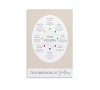Wellness Guide Canvas Art, 8 Dimensions of Well-Being Chart Poster, Inspirational Wall Decor for Yoga Studio Bedroom(Unframed,08x12inch(20x30cm))