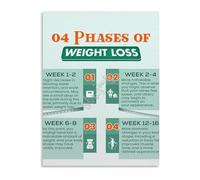 Wellness Journey Motivational Poster Fitness Wall Art Canvas Print for Gym Bedroom Living Room Decor(Unframed,08x12inch(20x30cm))