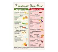 Wellness Nutrition Poster Food Chart Guide for Healthy Eating Balanced Diet Kitchen Wall Art Dietary Choices(Framed,12x18inch(30x45cm))