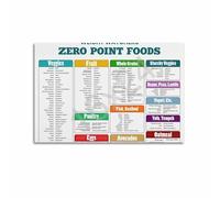 Wellness Points Guide Poster Chart of Zero Point Foods Healthy Eating Reference for Weight Management Informative Kitchen Decor Motivational Wall-Art for Healthy Living(Unframed,16x24inch(40x60cm))