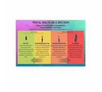 Wellness Spectrum Poster Emotional Awareness Chart for Stress Management Office Decor and Self Care Guide(Framed,16x24inch(40x60cm))