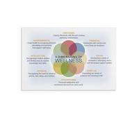 Wellness Wheel Poster 8 Dimensions of Health Canvas Wall Art Inspirational Educational Chart for Therapy Office Yoga Studio Home Decor(Unframed,16x24inch(40x60cm))