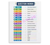 WH Question Words Poster What Where When Who Why How English Grammar