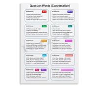 WH Words Poster English Grammar Canvas Wall-Art Decor | Interrogatives open closed questions information gap communication essential(Unframed,16x24inch(40x60cm))