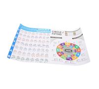 WHAMVOX De Acordes Para Ukelele Tabla De Acordes Para Principiantes Póster De Teoría Musical Para Práctica Casa o Clase