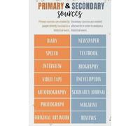 What are Primary and Secondary Sources? - Educational History Poster for Classroom Wall Decor, Student Learning Aid and Teacher Teaching Resource(Framed,08x12inch(20x30cm))