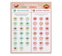 What Dogs Can Not Eat Metal Tin Sign Pet Food Guide Warning Wall-Art for Kitchen Dog Room 8 X 12 in