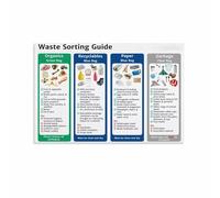 What Goes Where Poster Kitchen Waste Classification Chart Educational Canvas Wall Art for Apartment Dorm(Framed,12x18inch(30x45cm))