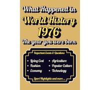 What Happened in World History 1976 The Year You Were Born: Back in 1976, Major Events, Culture, Technology, Economy, Sports & Cost of Living , Famous Leaders, 70's Slangs