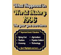 What Happened in World History 1996 The Year You Were Born: Back in 1996, Major Events, Culture, Technology, Economy, Sports & Cost of Living , Famous Leaders