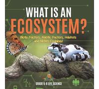 What is an Ecosystem? Biotic Factors, Abiotic Factors, Habitats and Niches Explained | Grade 6-8 Life Science
