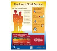 What is Blood Pressure? Educational Poster - Chart Showing Normal, Elevated, Hypertension Stages, for Waiting Room, Classroom, Home Health (Framed,08x12inch(20x30cm))