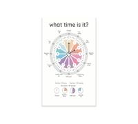 What Time Is It Educational Poster Telling Time Learn How to Tell Time Analog Clock for Preschool Kindergarten Elementary 1st 2nd 3rd Grade Classroom Decor Wall-Art(Unframed,08x12inch(20x30cm))