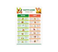 What to Eat for Liver Support Poster - Complete Food List Focused on Low Processed Foods & Antioxidants - Healthy Eating Chart for Kitchen(Unframed,08x12inch(20x30cm))