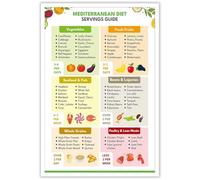 What to Eat on Mediterranean Diet Poster, Food List with Servings & Portions Guide, Educational Healthy Eating Wall Art(Unframed,16x24inch(40x60cm))