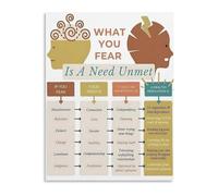 What You Fear Is A Need Unmet Mindfulness Quote Canvas Print for Office Library Personal Wellness Decor(Framed,08x12inch(20x30cm))
