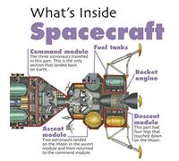 What's Inside?: Spacecraft