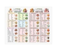 Wheat Free & Gluten Free Food Chart - Visual Grocery List and Healthy Snack Guide for Wall Art Decor(Unframed,16X24inch(40X60cm))