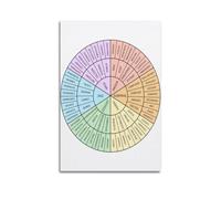 Wheel of Feelings Chart Emotions Chart Canvas Art Poster Lienzo Impresión en Lienzo Salón Hogar Arte Estético Pintura Colgante, Regalo Nuevo Hogar Decoración Moderna de la Habitación 30 x 45 cm