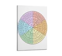Wheel of Feelings Chart Emotions Chart Canvas Art Poster Lienzo Impresión en Lienzo Salón Hogar Arte Estético Pintura Colgante, Regalo Nuevo Hogar Decoración Moderna de la Habitación08 x 12 pulgadas