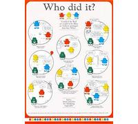 Who Did It Poster