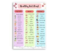 Whole Food Meal Plan Poster Nutrition Education