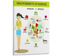 Why Exercise Matters Poster Health Benefits Canvas Wall-Art Print(Unframed,08x12inch(20x30cm))