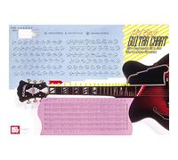 William Bay: Guitar Master Chord Wall Chart. Para Guitarra