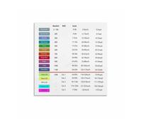 Wind Scale Chart Poster, Beaufort Scale | Force 0 through 12 explained, clear guide for boaters(Framed,08x12inch(20x30cm))