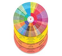 Wine Folly Gráficos de aromas de vino (rojo, rosa, brillante, blanco) paquete de 4