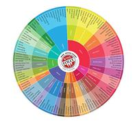 Wine Folly - Tabla circular de sabores de vino (9 pulgadas) (paquete de 1)